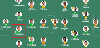 OCENA Jana Bednarka za HIT ze Sportingiem - MVP!